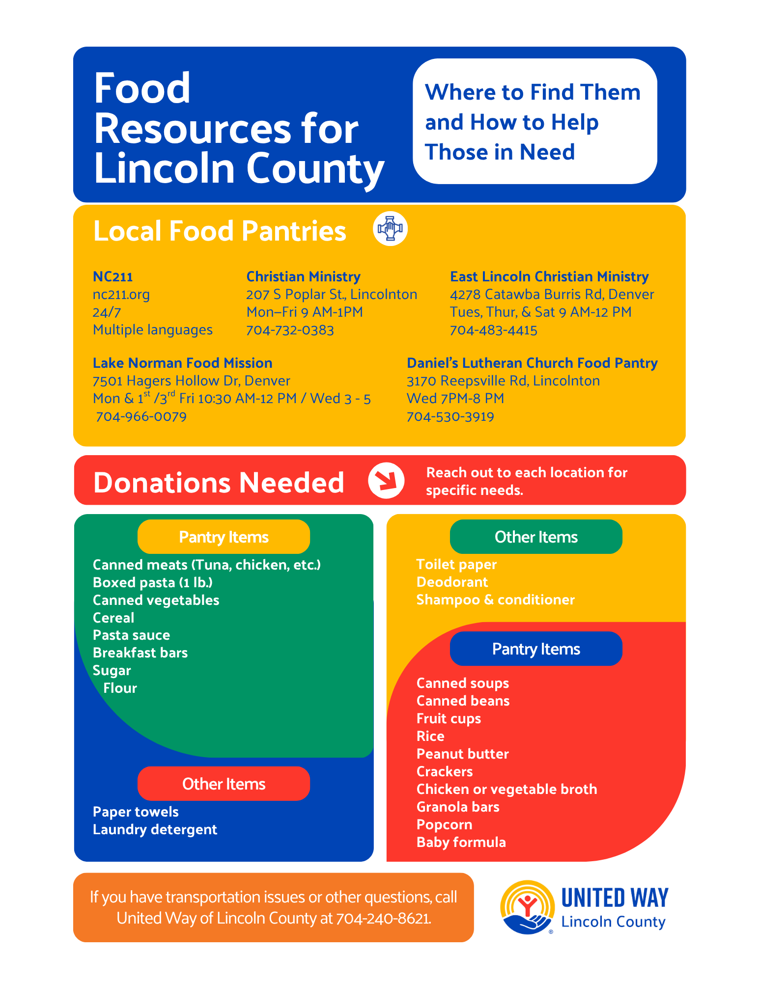 Food Resource 2025 Online